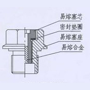 限矩型液力偶合器的安全保護裝置系列