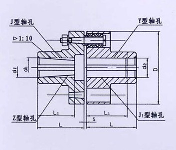 TL型、TLL帶制動輪型彈性套柱銷聯(lián)軸器系列